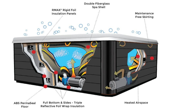 How Much Does It Cost to Run a Hot Tub in 2026? A Complete Energy Cost Guide